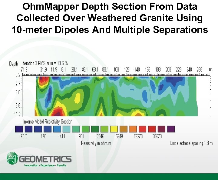 Ohm. Mapper Depth Section From Data Collected Over Weathered Granite Using 10 -meter Dipoles