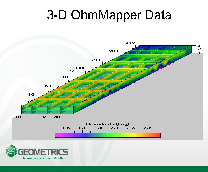 3 -D Ohm. Mapper Data 