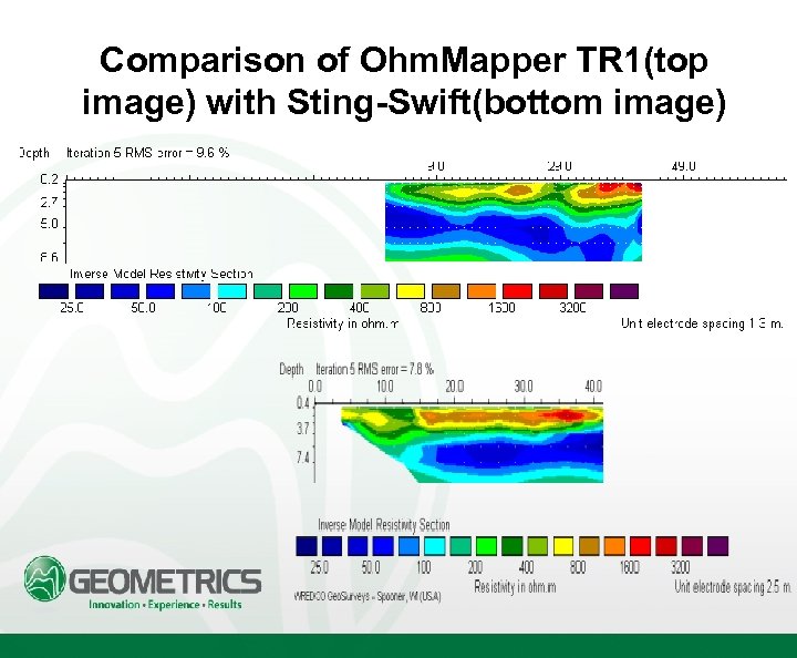 Comparison of Ohm. Mapper TR 1(top image) with Sting-Swift(bottom image) 