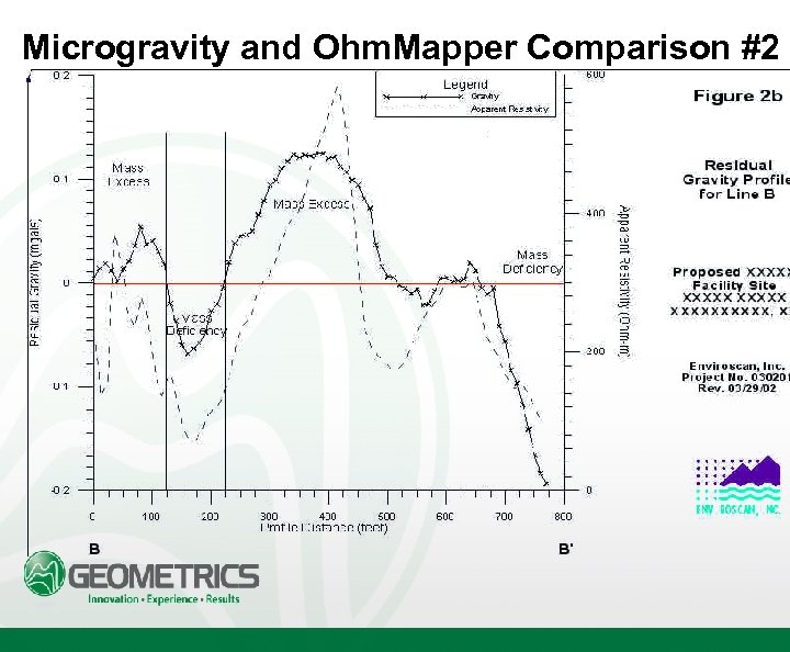 Microgravity and Ohm. Mapper Comparison #2 