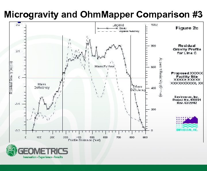 Microgravity and Ohm. Mapper Comparison #3 