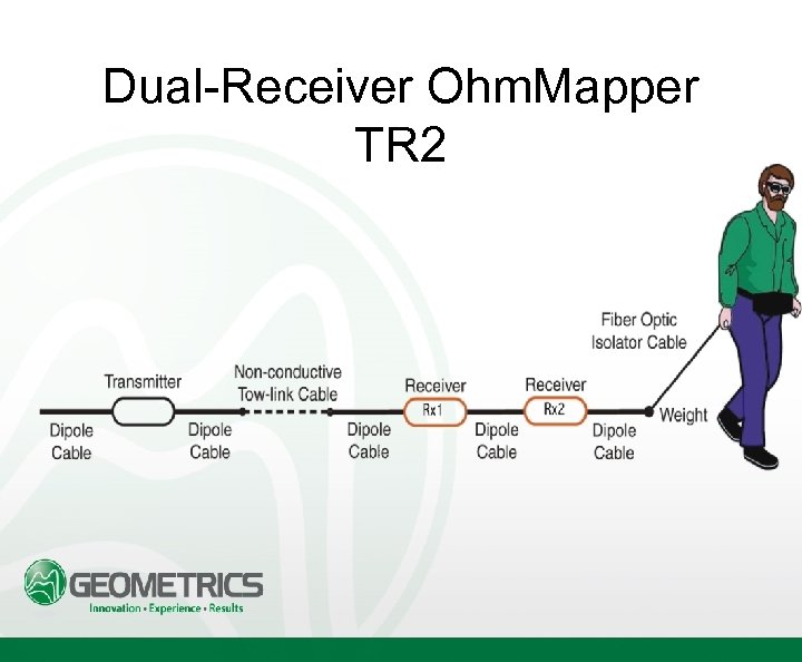 Dual-Receiver Ohm. Mapper TR 2 