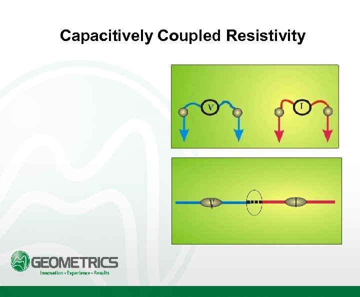 Capacitively Coupled Resistivity 