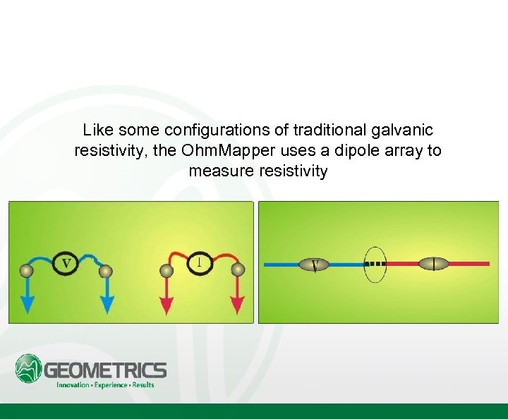 Like some configurations of traditional galvanic resistivity, the Ohm. Mapper uses a dipole array