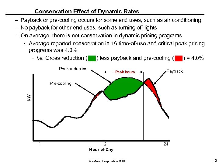 Conservation Effect of Dynamic Rates – Payback or pre-cooling occurs for some end uses,