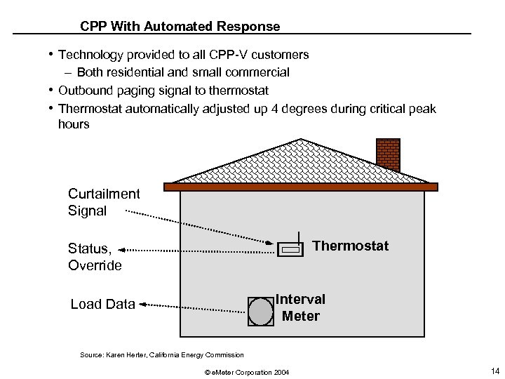 CPP With Automated Response • Technology provided to all CPP-V customers – Both residential