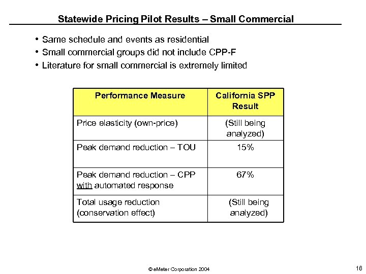 Statewide Pricing Pilot Results – Small Commercial • Same schedule and events as residential