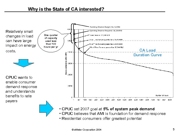 Why is the State of CA interested? Planning Reserve Margin: 64, 132 MW Relatively