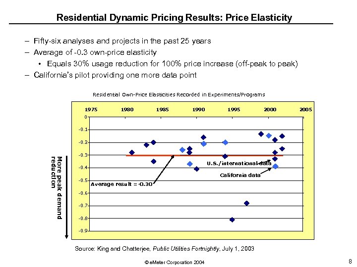 Residential Dynamic Pricing Results: Price Elasticity – Fifty-six analyses and projects in the past