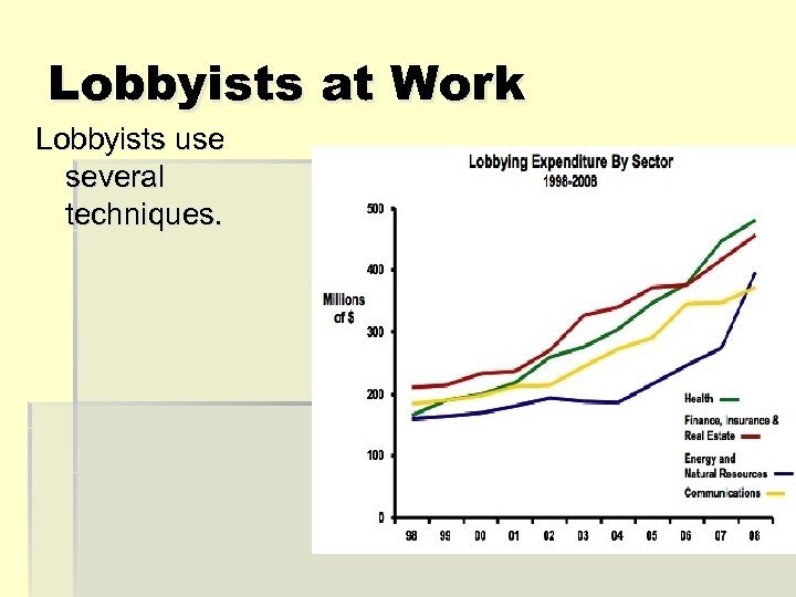 Lobbyists at Work Lobbyists use several techniques. 