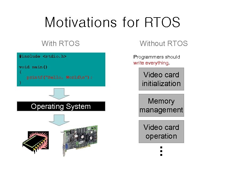 Motivations for RTOS With RTOS #include <stdio. h> void main() { printf(“Hello, Worldn”); }