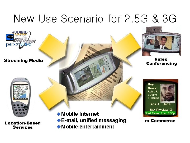 New Use Scenario for 2. 5 G & 3 G Video Conferencing Streaming Media