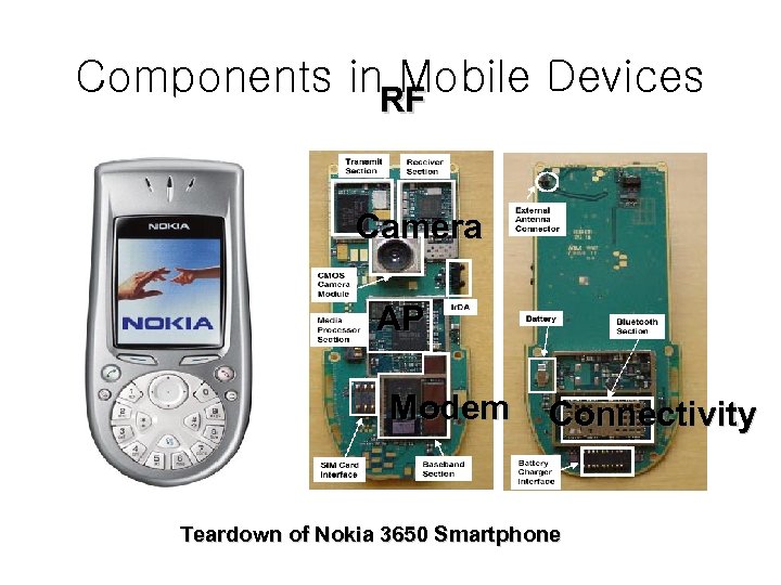 Components in. RF Mobile Devices RF Camera AP Modem Connectivity Teardown of Nokia 3650