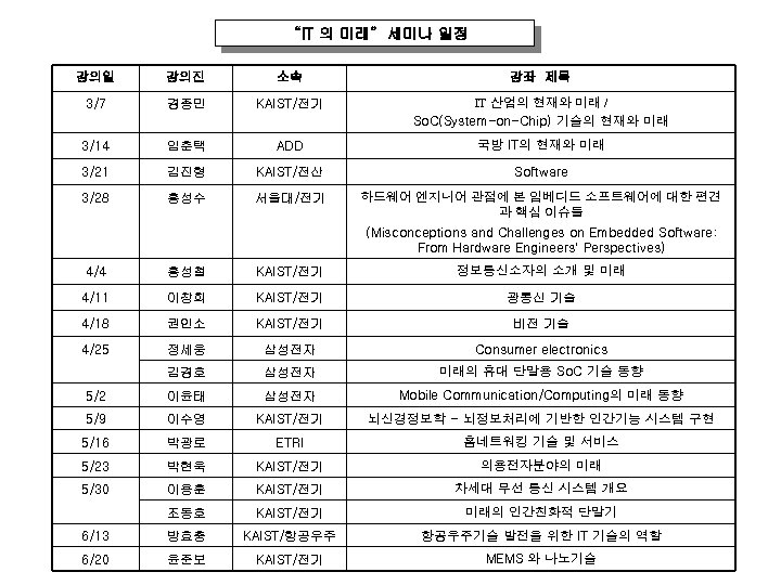 “IT 의 미래” 세미나 일정 강의일 강의진 소속 강좌 제목 3/7 경종민 KAIST/전기 IT