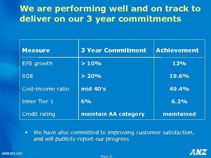 We are performing well and on track to deliver on our 3 year commitments