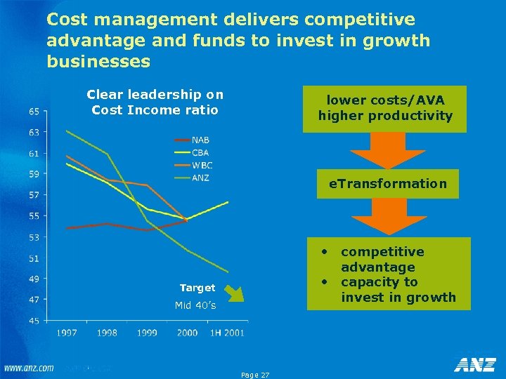 Cost management delivers competitive advantage and funds to invest in growth businesses Clear leadership