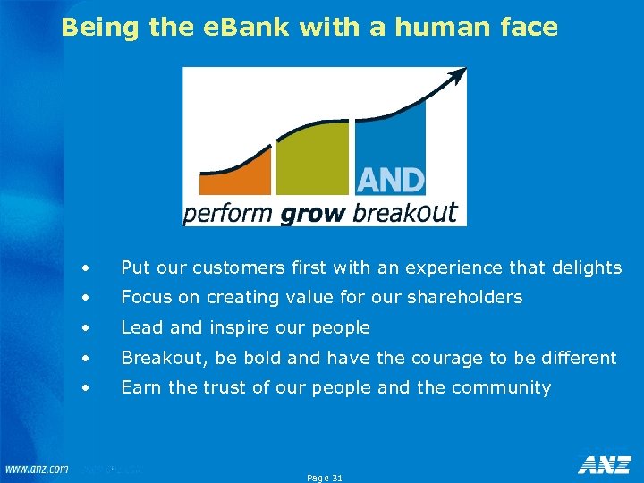 Being the e. Bank with a human face • Put our customers first with