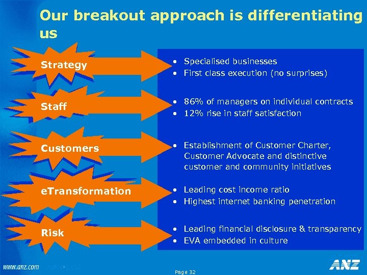 Our breakout approach is differentiating us Strategy • Specialised businesses • First class execution