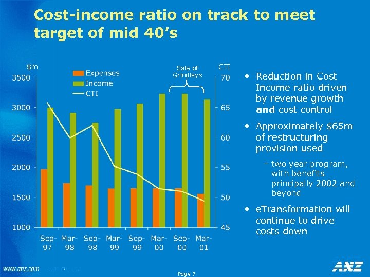 Cost-income ratio on track to meet target of mid 40’s $m Sale of Grindlays