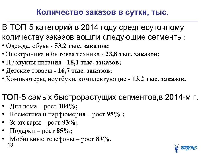 Количество заказов в сутки, тыс. В ТОП-5 категорий в 2014 году среднесуточному количеству заказов