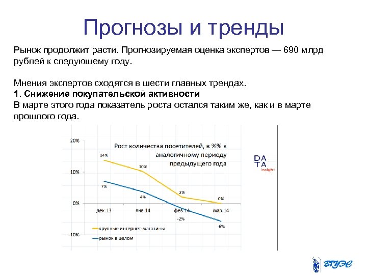 Прогнозы и тренды Рынок продолжит расти. Прогнозируемая оценка экспертов — 690 млрд рублей к