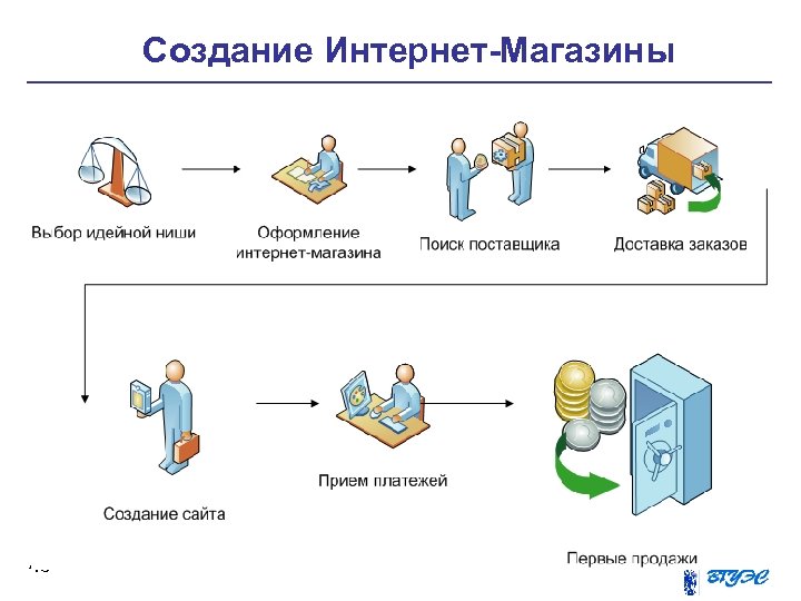 Создание Интернет-Магазины 43 