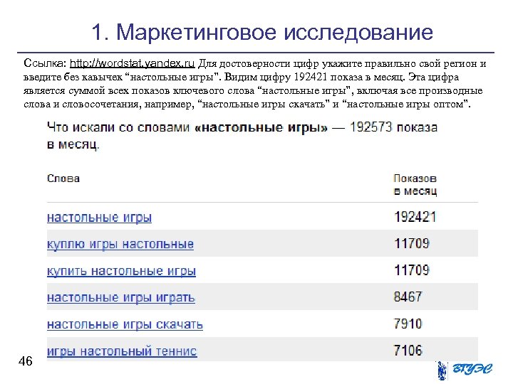 1. Маркетинговое исследование Ссылка: http: //wordstat. yandex. ru Для достоверности цифр укажите правильно свой