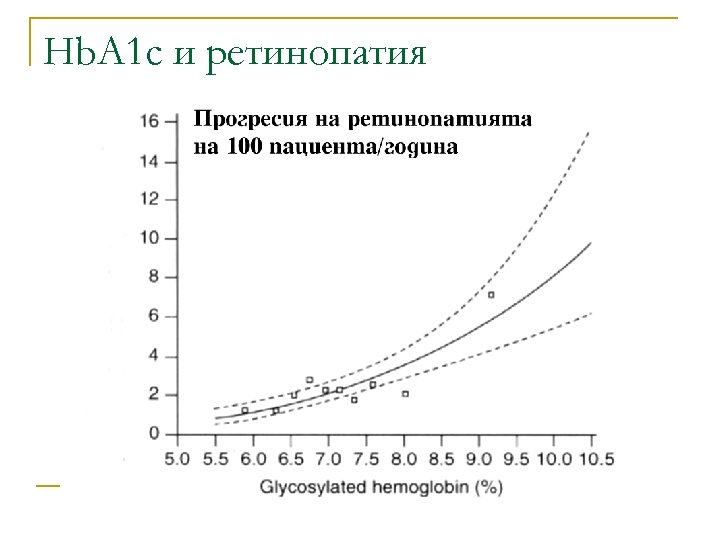 Hb. A 1 c и ретинопатия 