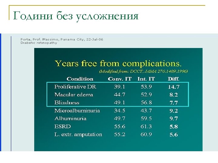 Години без усложнения 