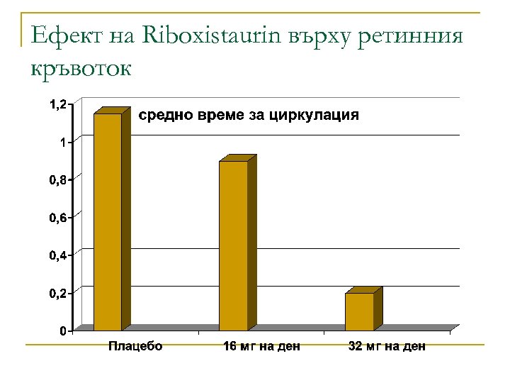 Ефект на Riboxistaurin върху ретинния кръвоток 