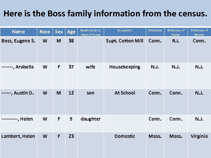 Here is the Boss family information from the census. Name Race Sex Age Relationship