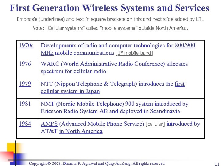 First Generation Wireless Systems and Services Emphasis (underlines) and text in square brackets on