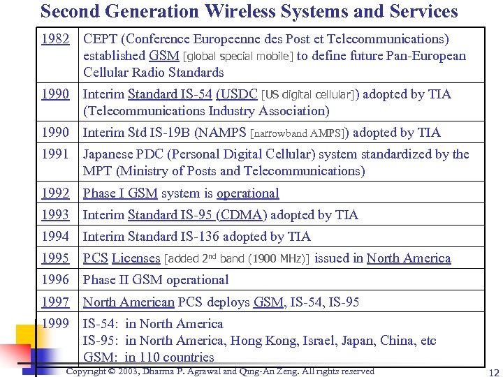 Second Generation Wireless Systems and Services 1982 CEPT (Conference Europeenne des Post et Telecommunications)