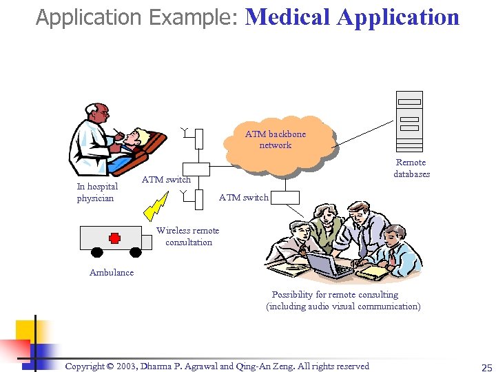 Application Example: Medical Application ATM backbone network Remote databases In hospital physician ATM switch