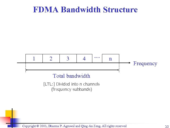 FDMA Bandwidth Structure 1 2 3 4 … n Frequency Total bandwidth [LTL: ]