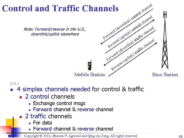 Control and Traffic Channels c rol nt e nn ha o c k) h