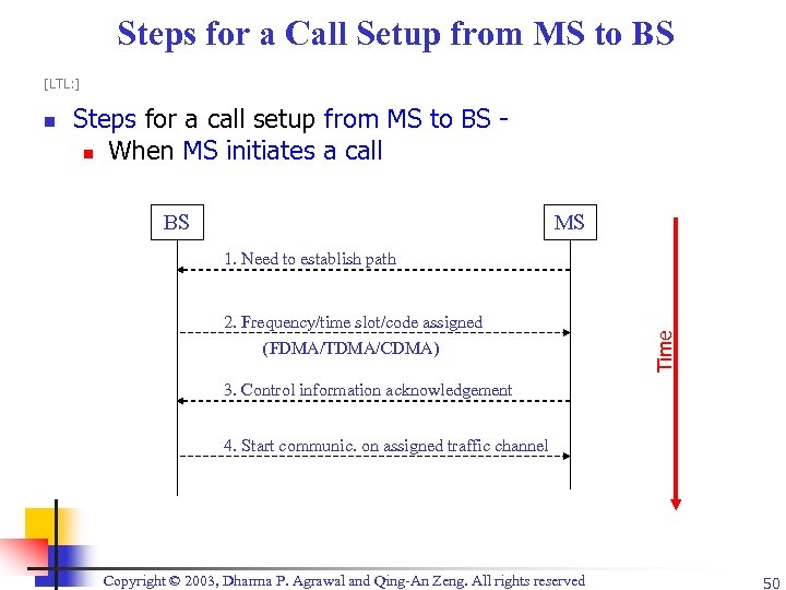 Steps for a Call Setup from MS to BS [LTL: ] Steps for a