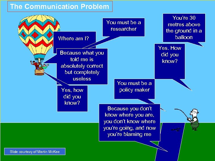 The Communication Problem You must be a researcher Where am I? Because what you