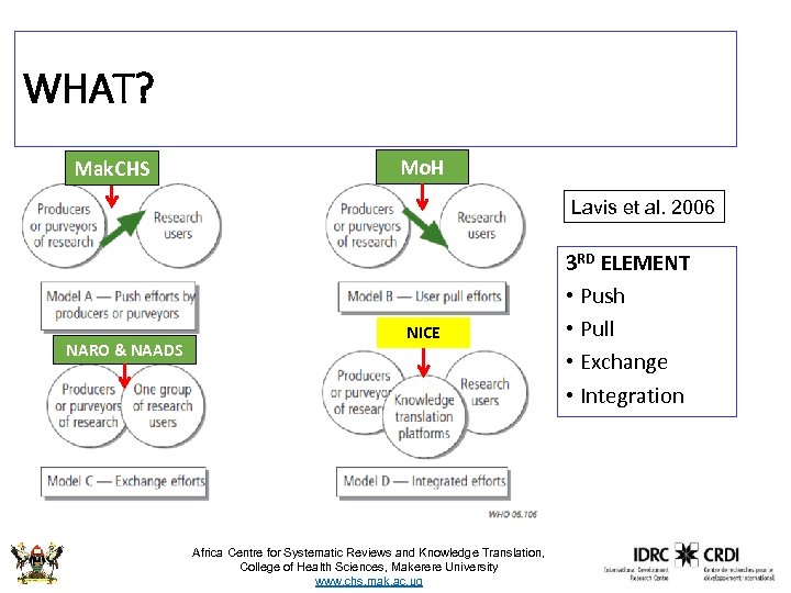 WHAT? Mak. CHS Mo. H Lavis et al. 2006 NARO & NAADS NICE Africa