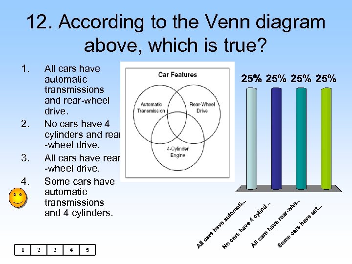 12. According to the Venn diagram above, which is true? 1. All cars have