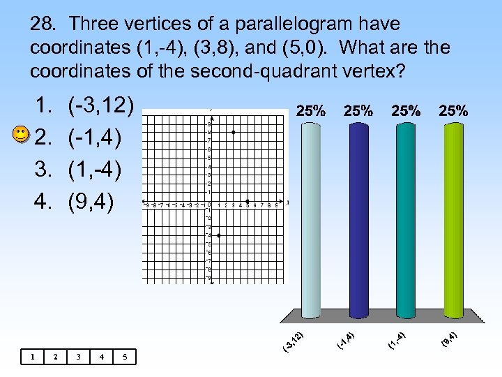 28. Three vertices of a parallelogram have coordinates (1, -4), (3, 8), and (5,