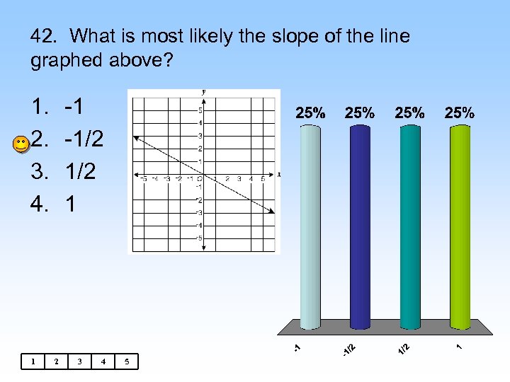 42. What is most likely the slope of the line graphed above? 1. 2.