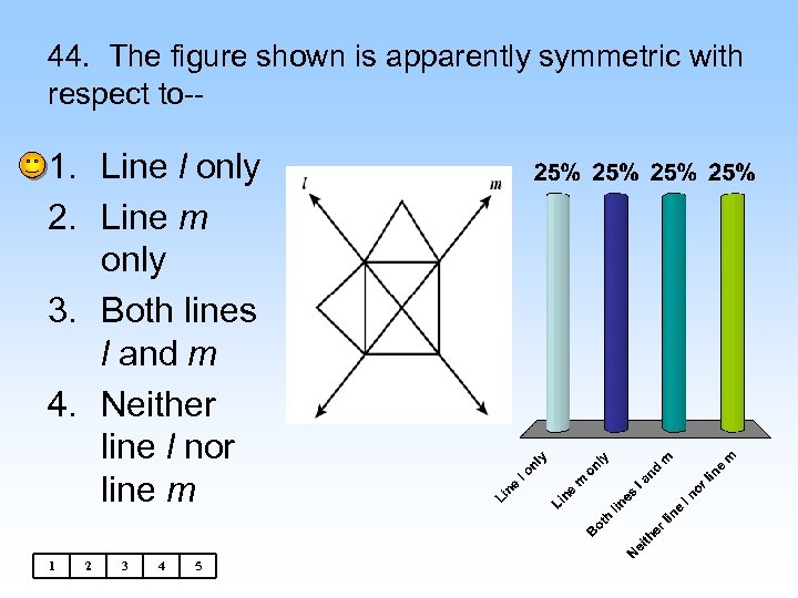 44. The figure shown is apparently symmetric with respect to-- 1. Line l only
