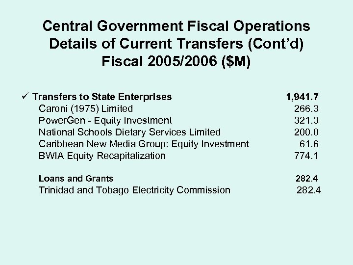 Central Government Fiscal Operations Details of Current Transfers (Cont’d) Fiscal 2005/2006 ($M) ü Transfers