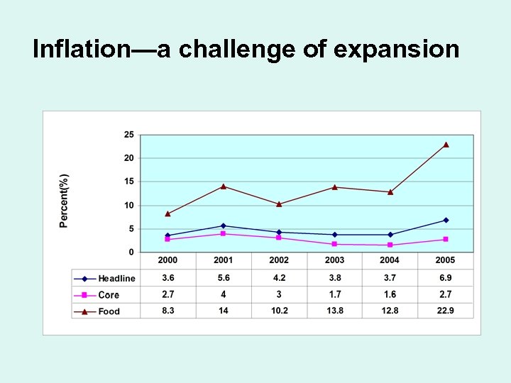 Inflation—a challenge of expansion 