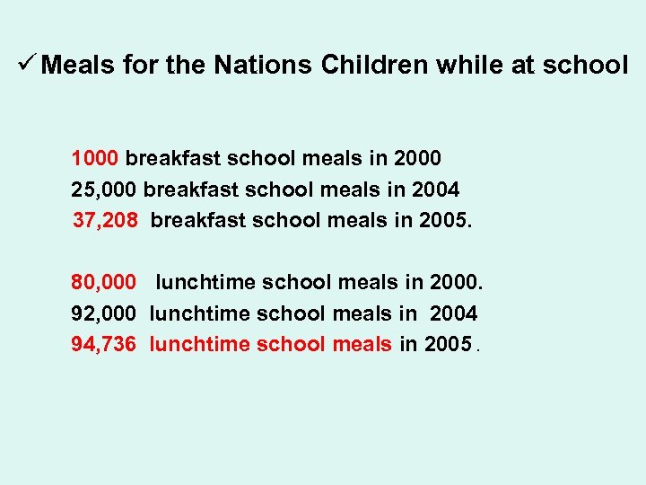 ü Meals for the Nations Children while at school 1000 breakfast school meals in