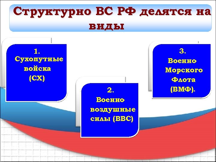 Структурно ВС РФ делятся на виды 1. Сухопутные войска (СХ) 2. Военно воздушные силы