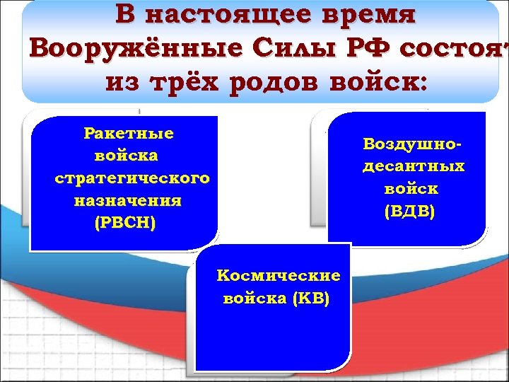 В настоящее время Вооружённые Силы РФ состоят из трёх родов войск: Ракетные войска стратегического