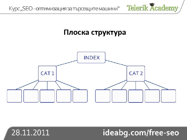 Плоска структура 