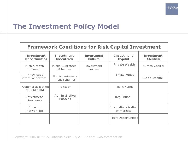 The Investment Policy Model Framework Conditions for Risk Capital Investment Opportunities High-Growth Firms Knowledge